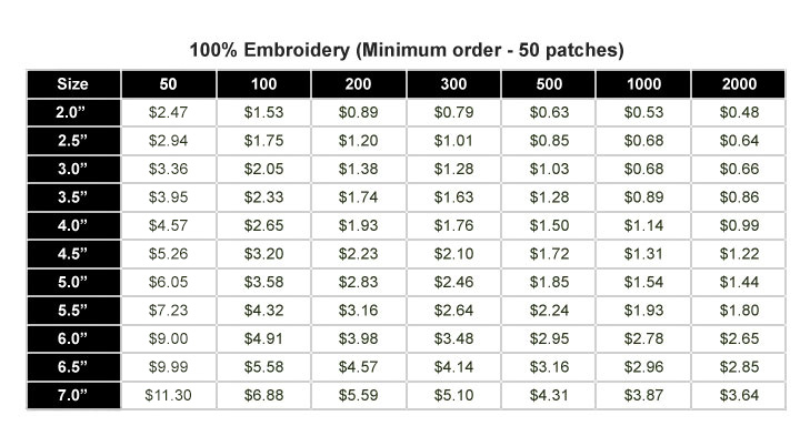 100% Embroidery Patch Pricing